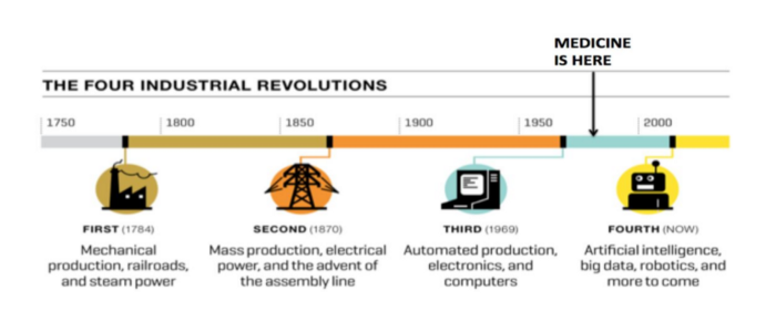 Cognitive Computing